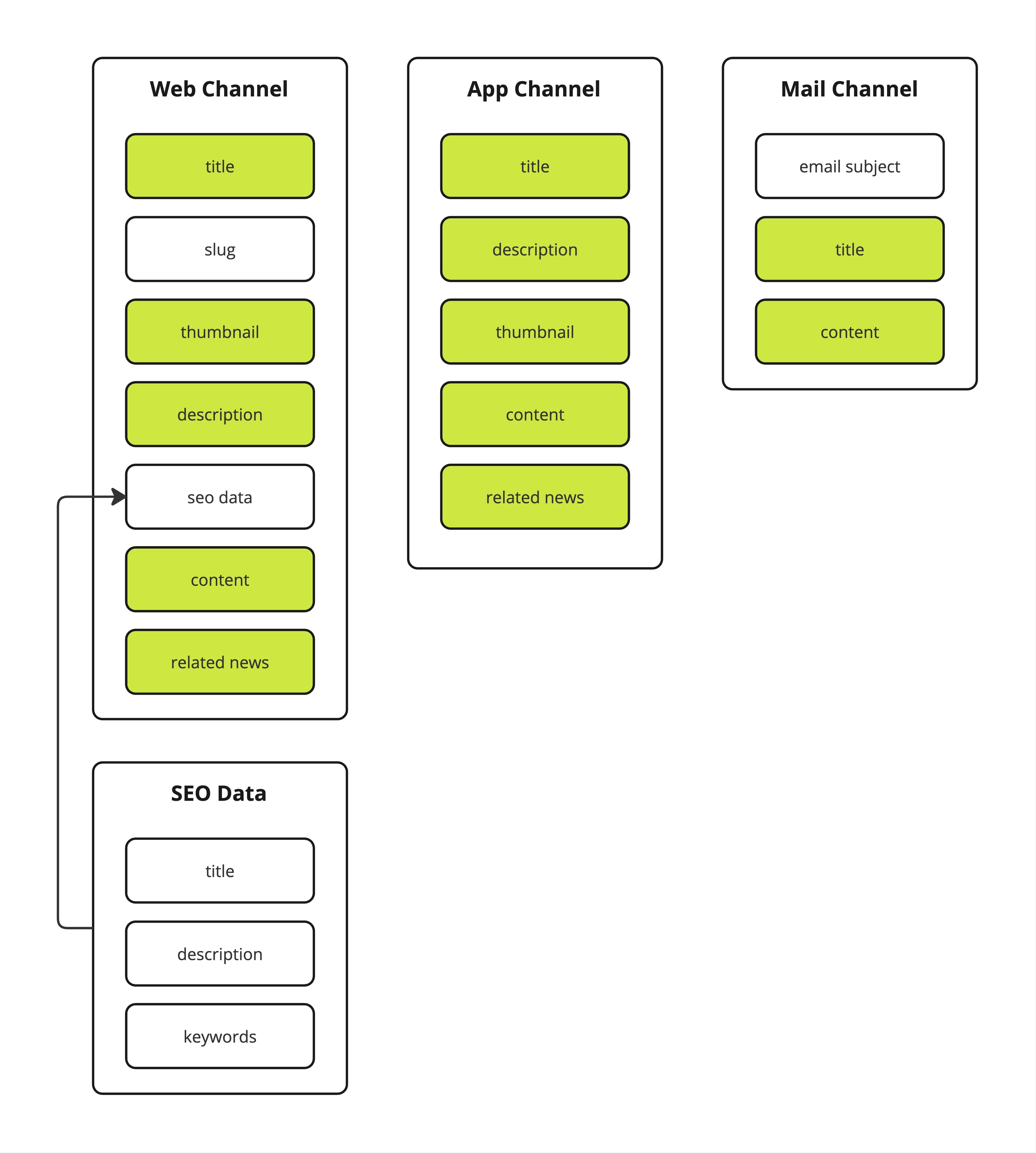 Composable architecture example structure
