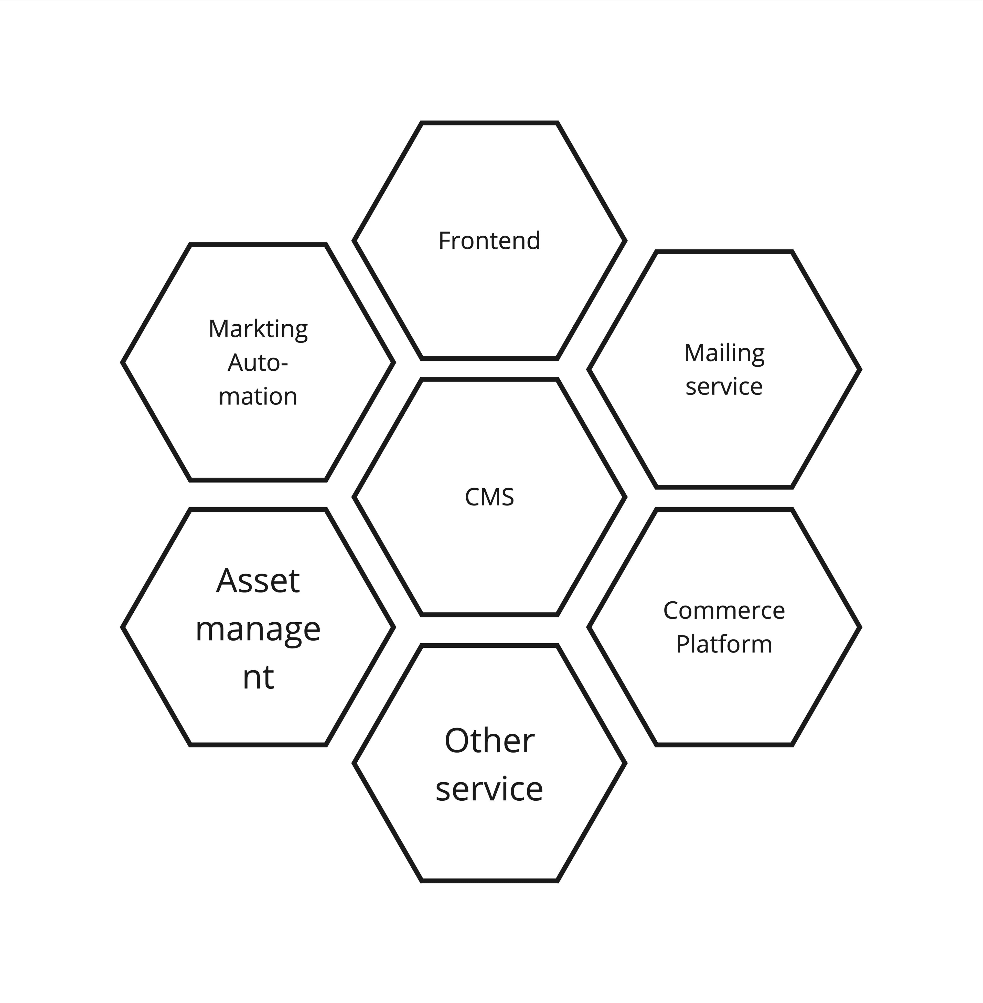 Composable architecture example structure